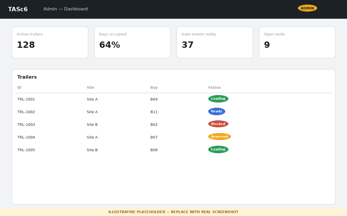 Admin dashboard